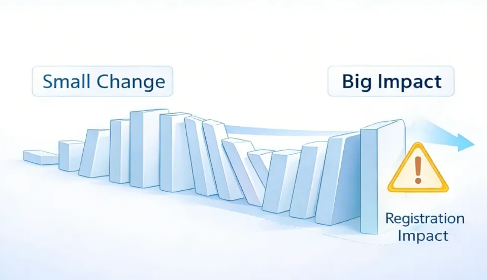 【Salt Insight | 研发制造Q&A：一次“小改动”可能带来的注册风险】